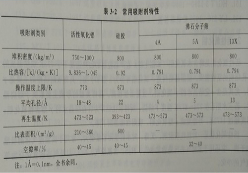 有機廢氣處理