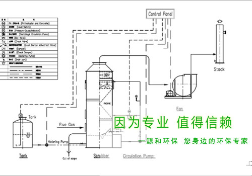 光伏行業(yè)廢氣處理工程—某大型國(guó)有企業(yè)示意圖